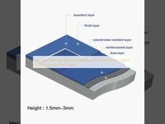 Красочный быстрый игровой стандартный акриловый спортивный пол для теннисных кортов